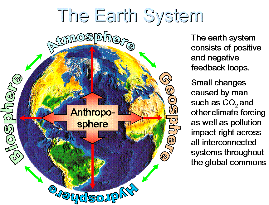 The Earth System